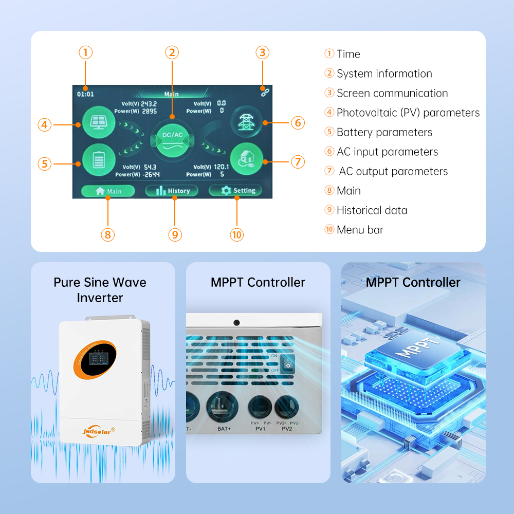 12KW Split Phase Hybrid Invert – обзор и цена Mppt Charge Controller