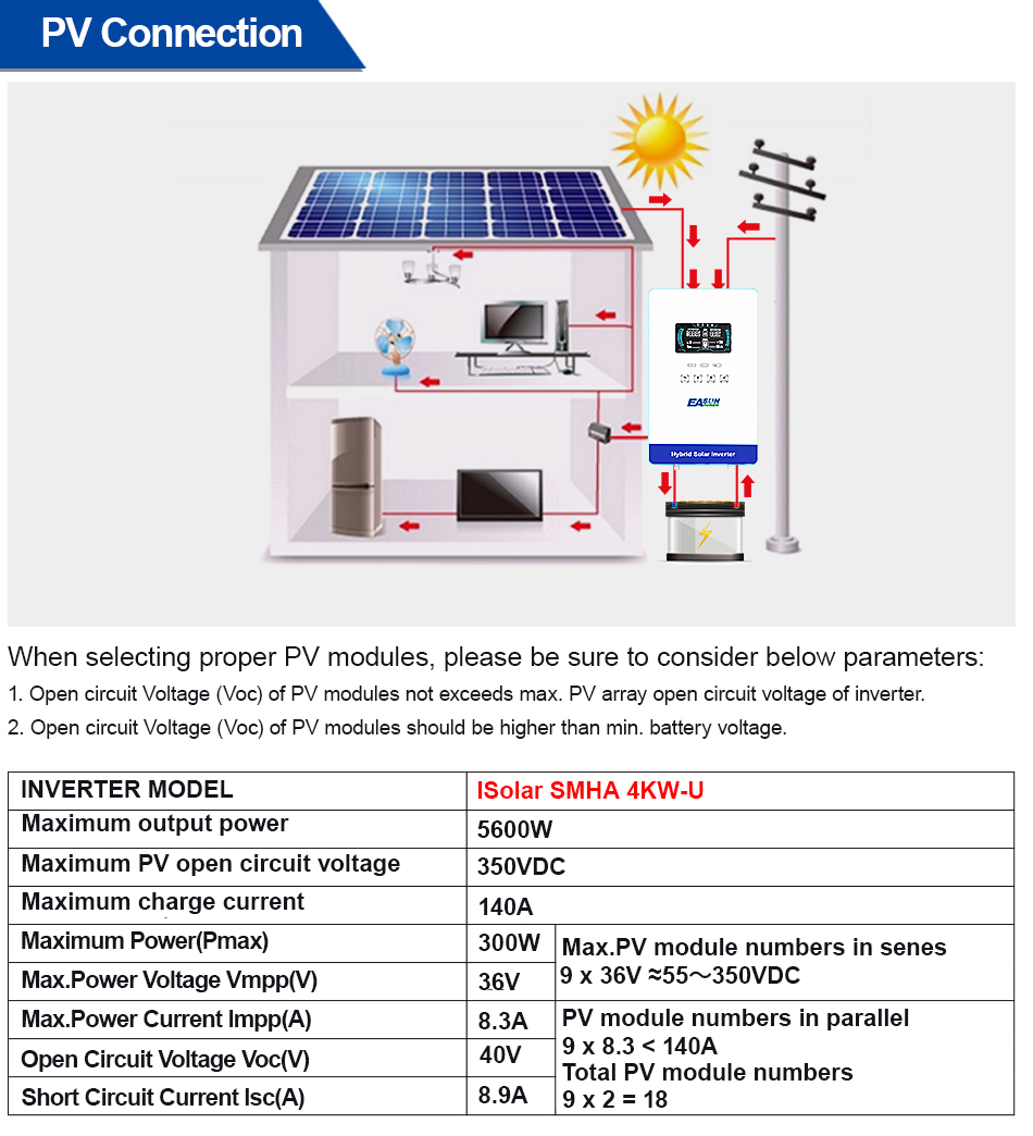 EASUN POWER 4KW 110V Off Grid  – обзор и цена Renewable Energy Systems