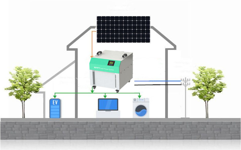 2kw All in One Inverter Genera – обзор и цена Renewable Energy Grid