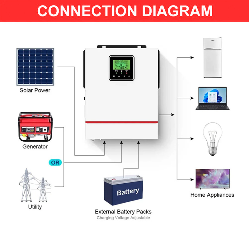ECGSOLAX 1KW Hybrid Solar inve – обзор и цена Mppt Charge Controller