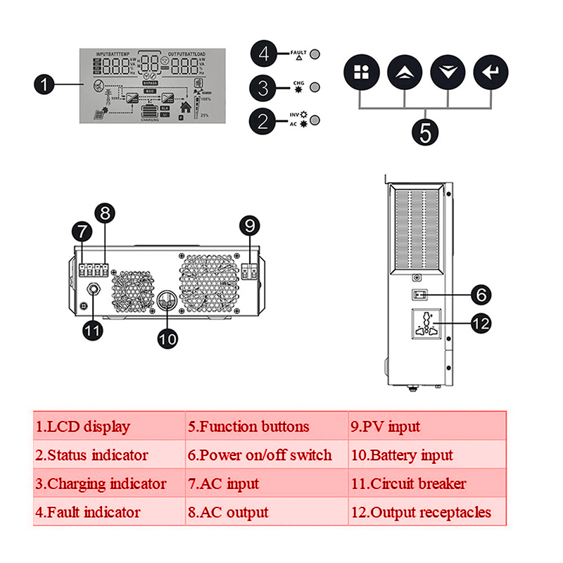 ECGSOLAX 1KW Hybrid Solar inve – обзор и цена Mppt Charge Controller