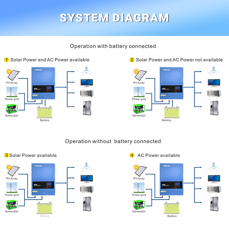 4KW 6.2KW Hybrid Solar Inverte – обзор и цена Mppt Charge Controller