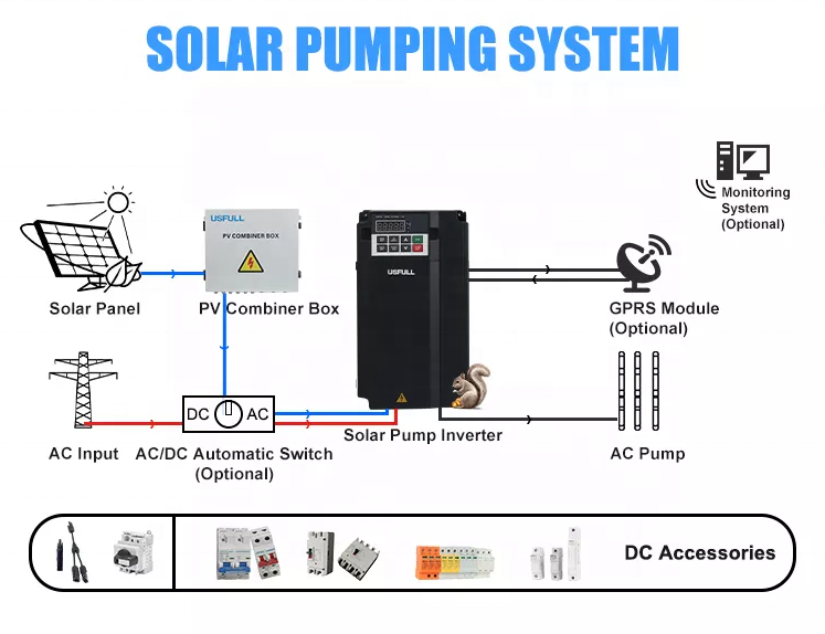 15kw Three Phase Off Grid Sola – обзор и цена Renewable Energy Grid
