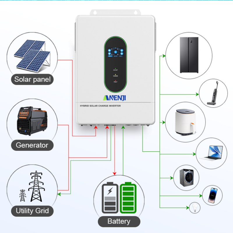 ANENJI 120V/240V 12KW Split-ph – обзор и цена Mppt Charge Controller