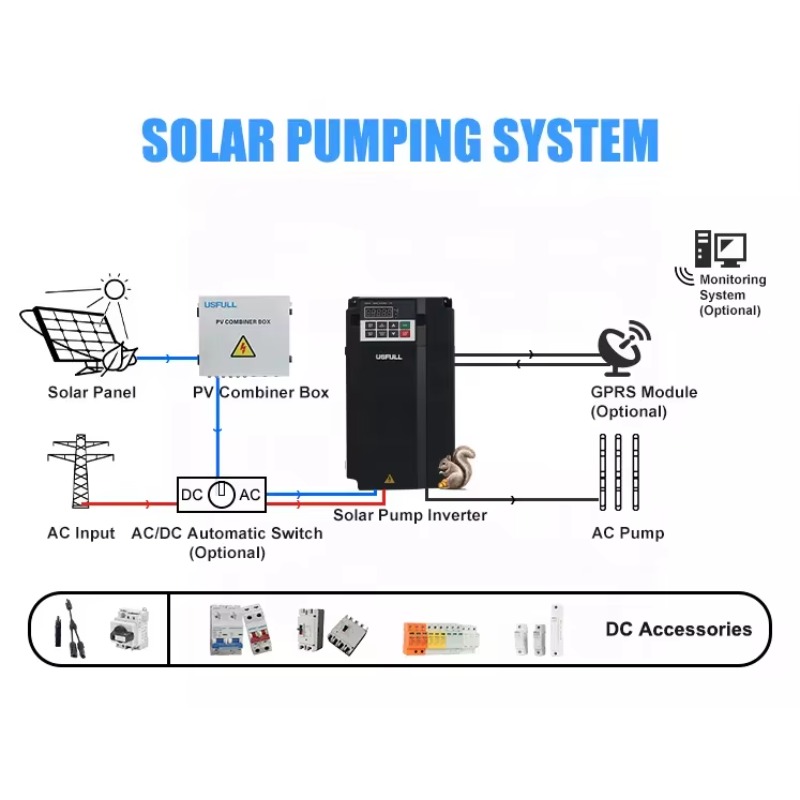 15kw MPPT Solar Pump Inverter  – обзор и цена Renewable Energy Grid