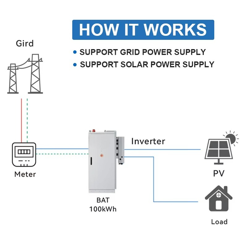 Solar Energy Storage System 12 – обзор и цена Renewable Energy Consumption
