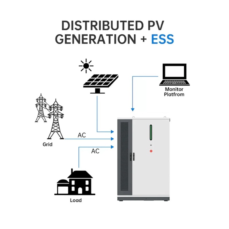 125KW/261KWh Renewable Solar E – обзор и цена Renewable Energy Grid