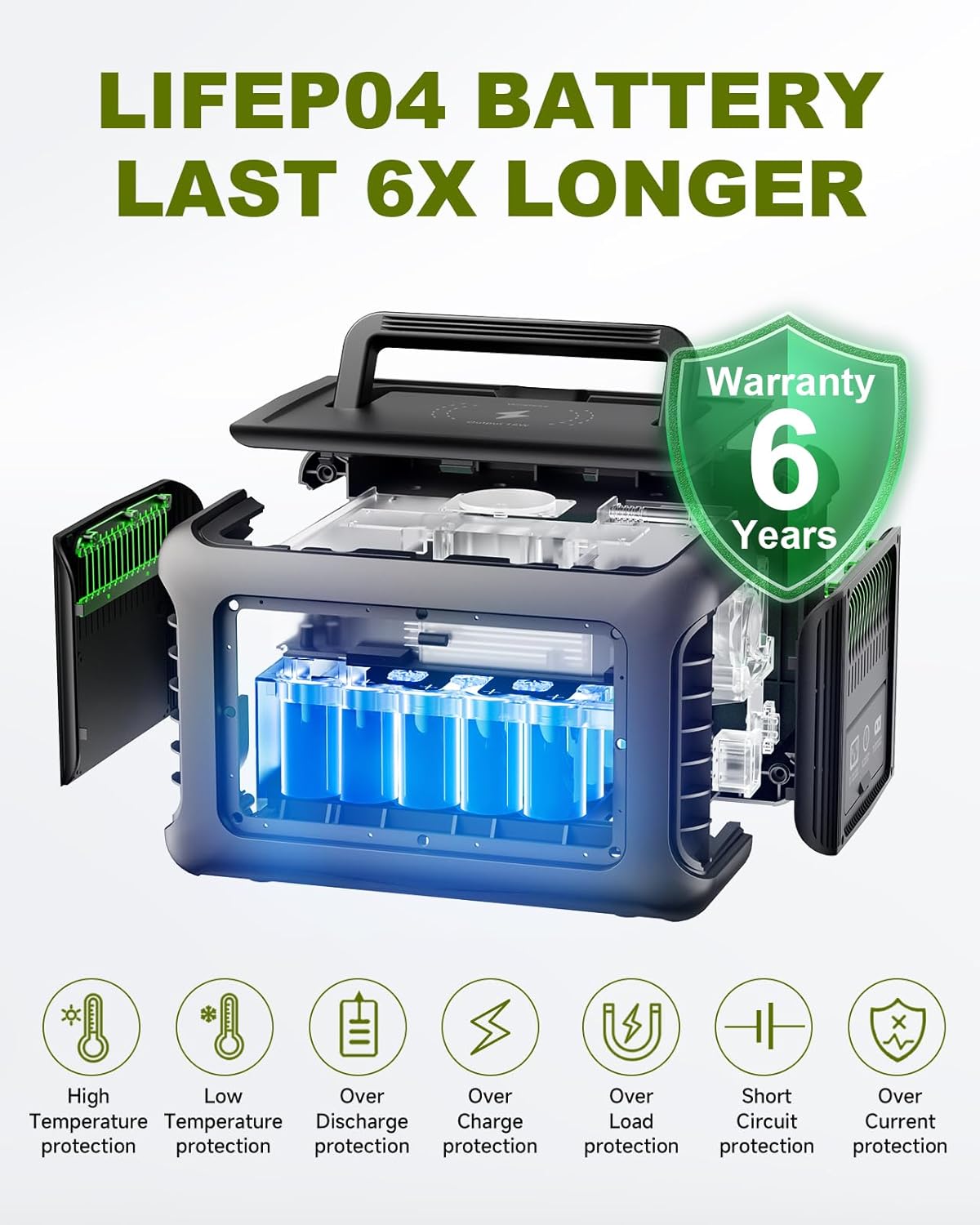 ALLPOWERS R600 299Wh 600W LiFe – обзор и цена Renewable Energy Systems