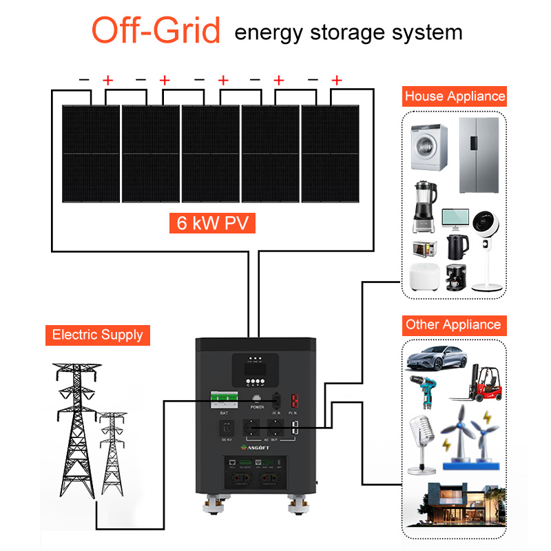 Asgoft 6.6kWh Portable Home St – обзор и цена Renewable Energy Grid