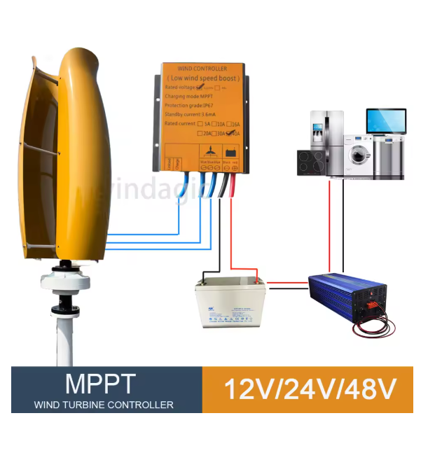 With Hybrid Controller Off Gri – обзор и цена Renewable Energy Yes Please