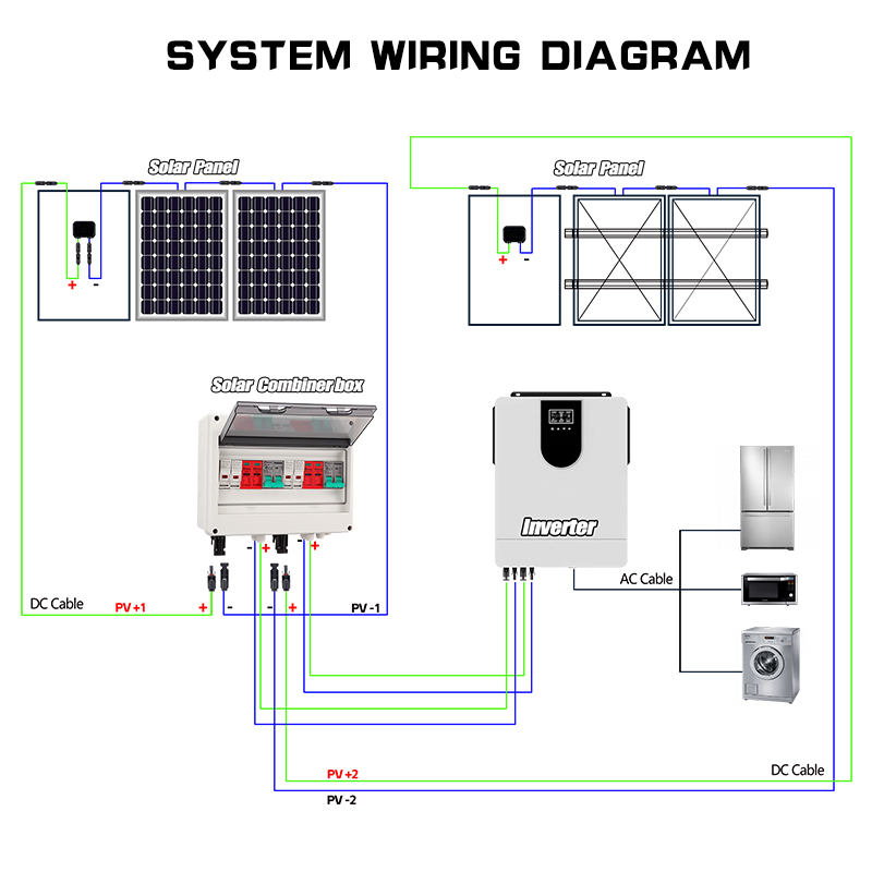 Full Copper Wire PV Combiner B – обзор и цена Renewable Energy Systems