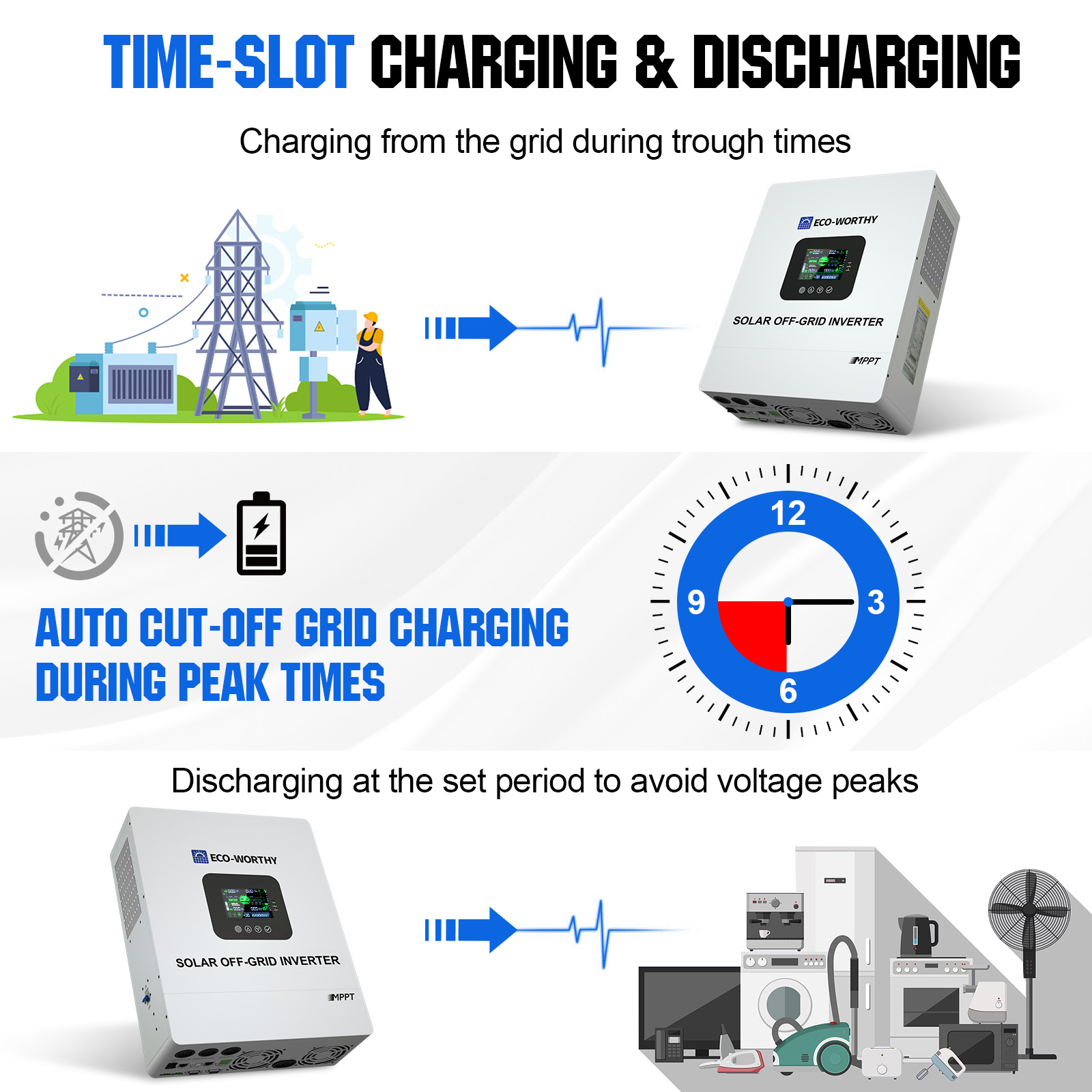 ECO-WORTHY UL1741 5000W 48V So – обзор и цена Mppt Charge Controller